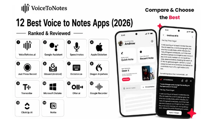 12 Best Voice to Notes Apps (2026) | Ranked & Reviewed